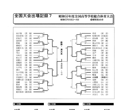 昭和55年度全国高等学校総合体育大会 | 小田原高等学校サッカー部